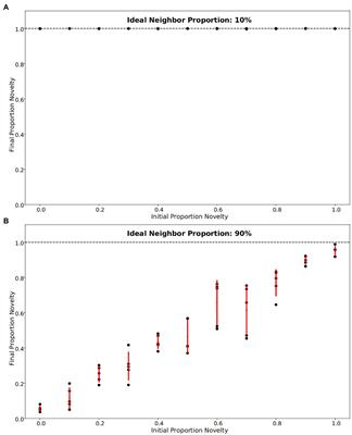 The Role of the Learner in the Cultural Evolution of Vocalizations